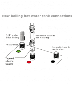 Insinkerator-tank-change-over-connections