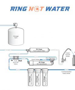 Alternative view of Reverse Osmosis Auto Shut Off Valve