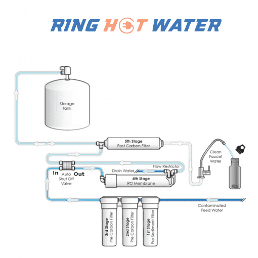 Reverse Osmosis Auto Shut Off Valve - Image 2