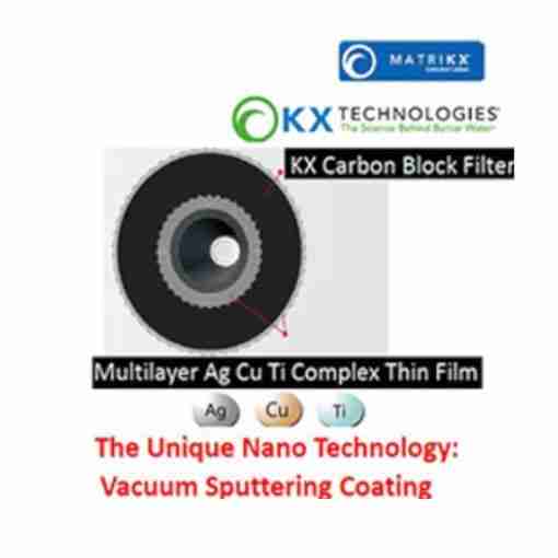 Nano Silver/Copper Titanium In-line Water Filter