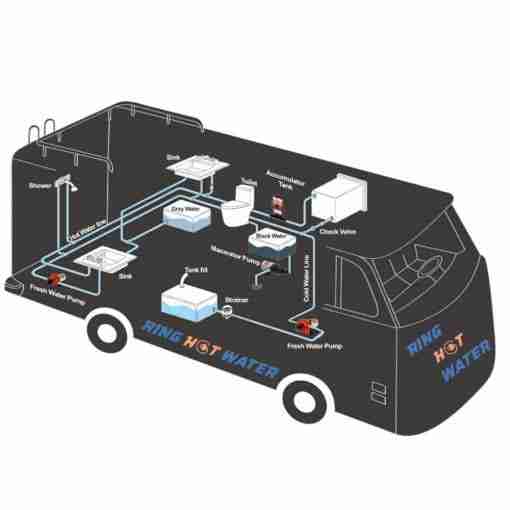 Ring-Hot-Water-Motorhome