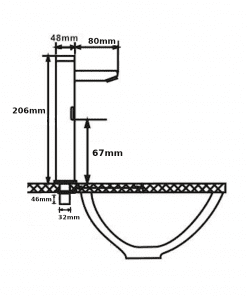 Sensortap-measurements
