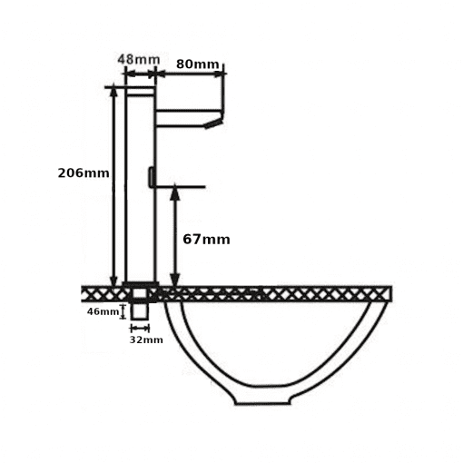 Sensortap-measurements