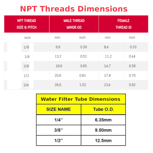 Tap Adapter 1/4" tube x 1/4" NPT Female - Image 4