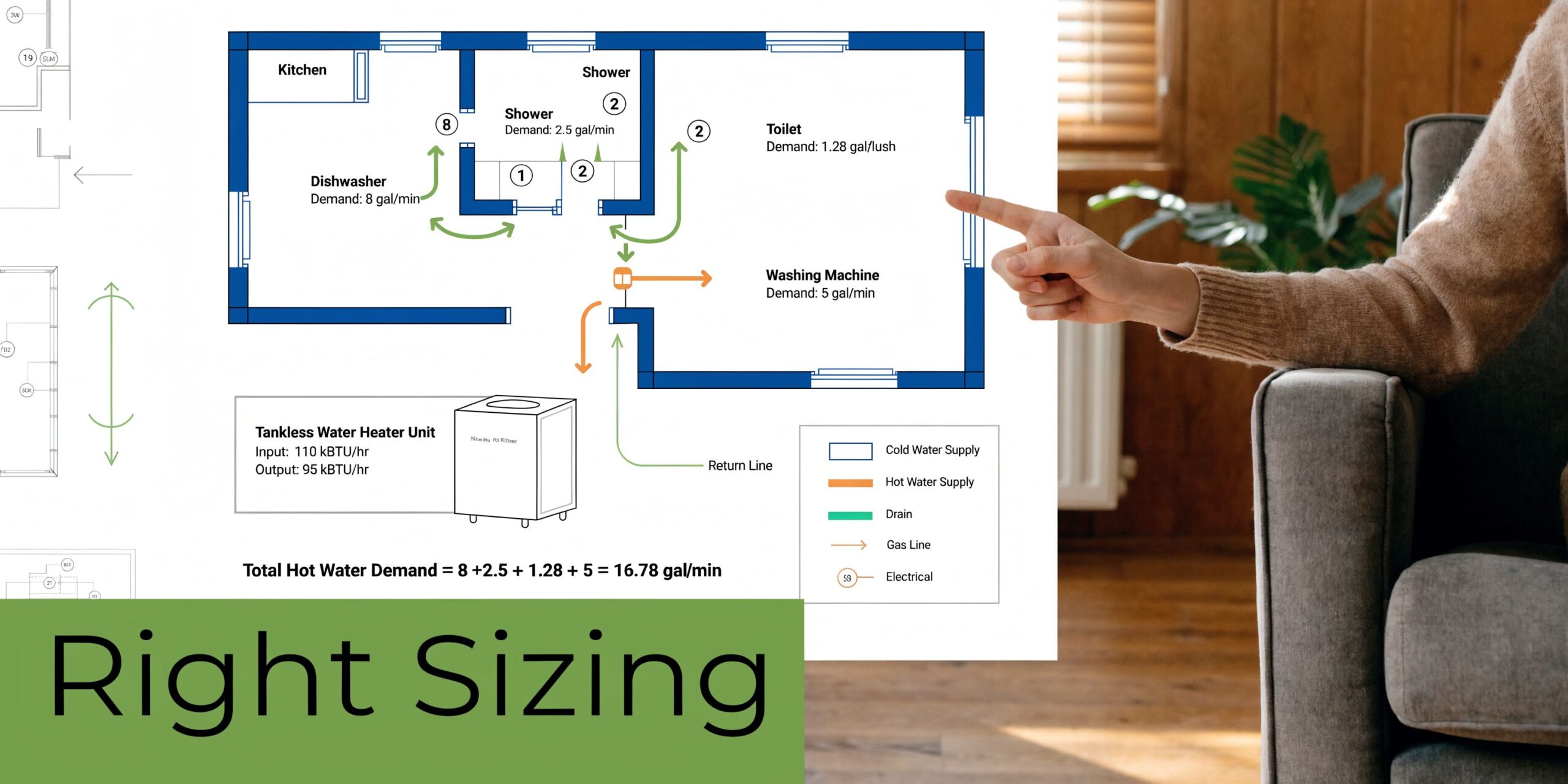 A diagram illustrating the right sizing calculation for a tankless instant water heater in a residential floor plan.