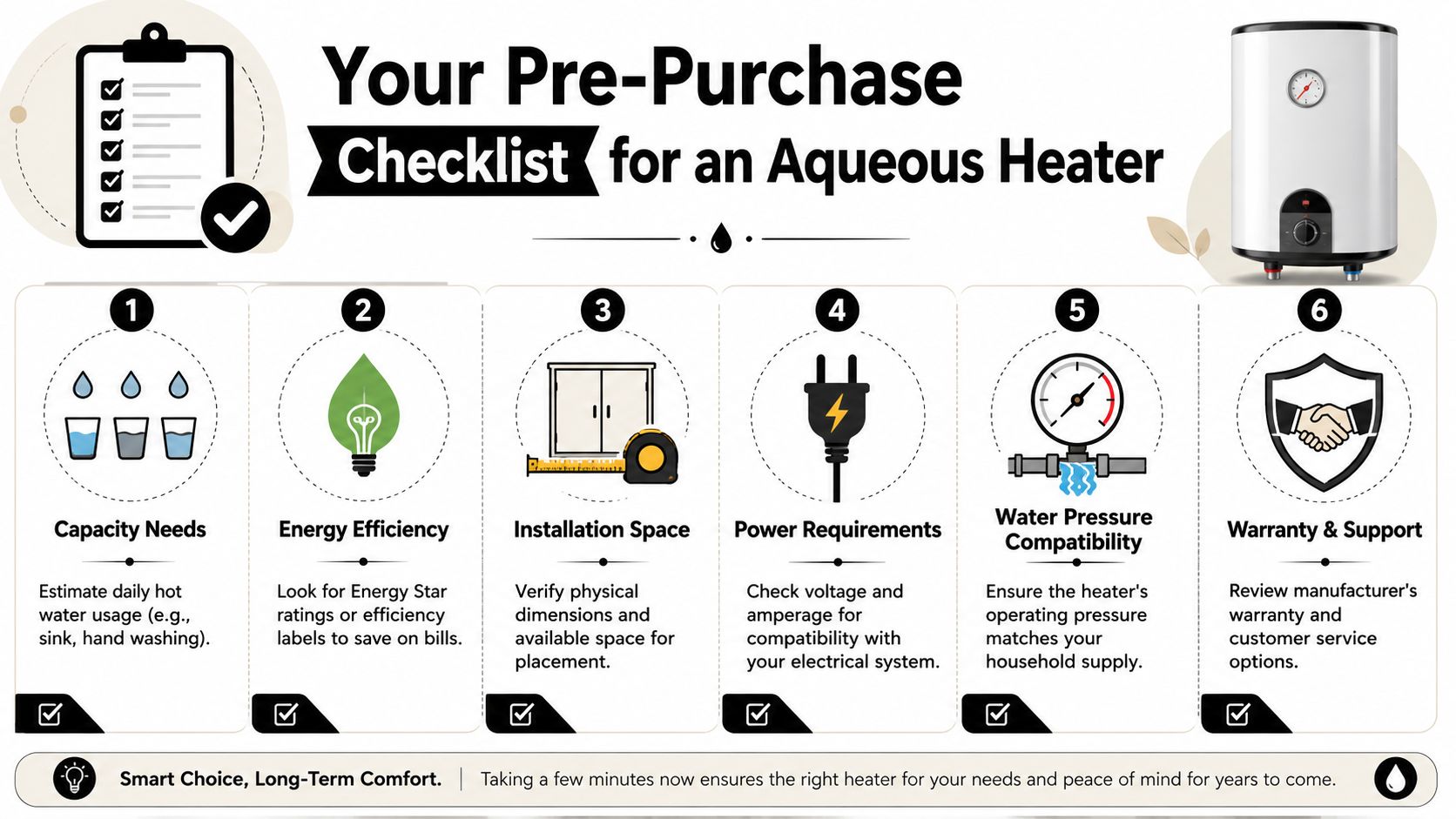 An infographic titled Your Pre-Purchase Checklist for an Aqueous Heater, listing six essential considerations for buyers.