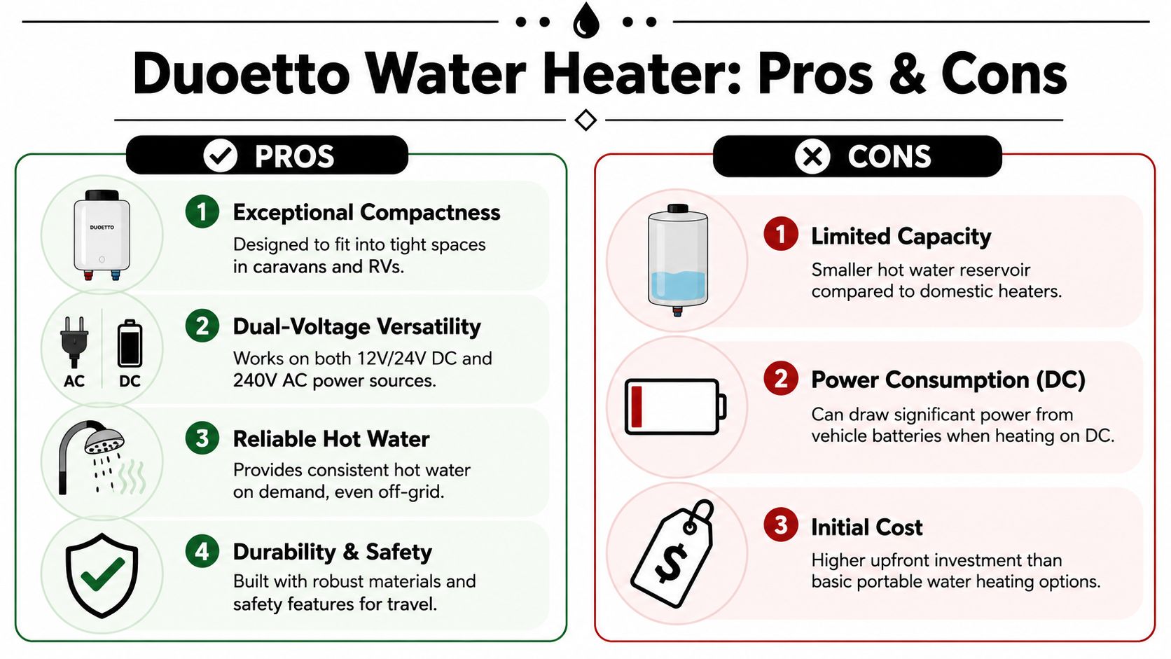 A pros and cons infographic comparing the features and potential drawbacks of the Duoetto water heater.