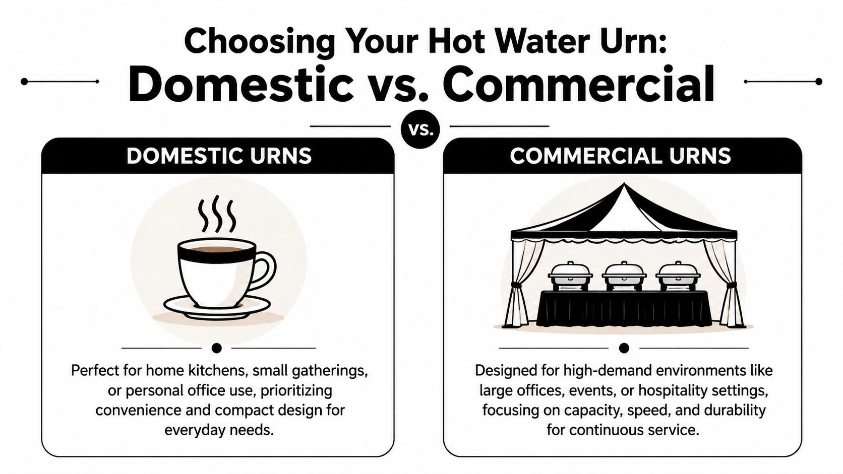 A comparison infographic between domestic and commercial hot water urns for home or high-demand catering use.
