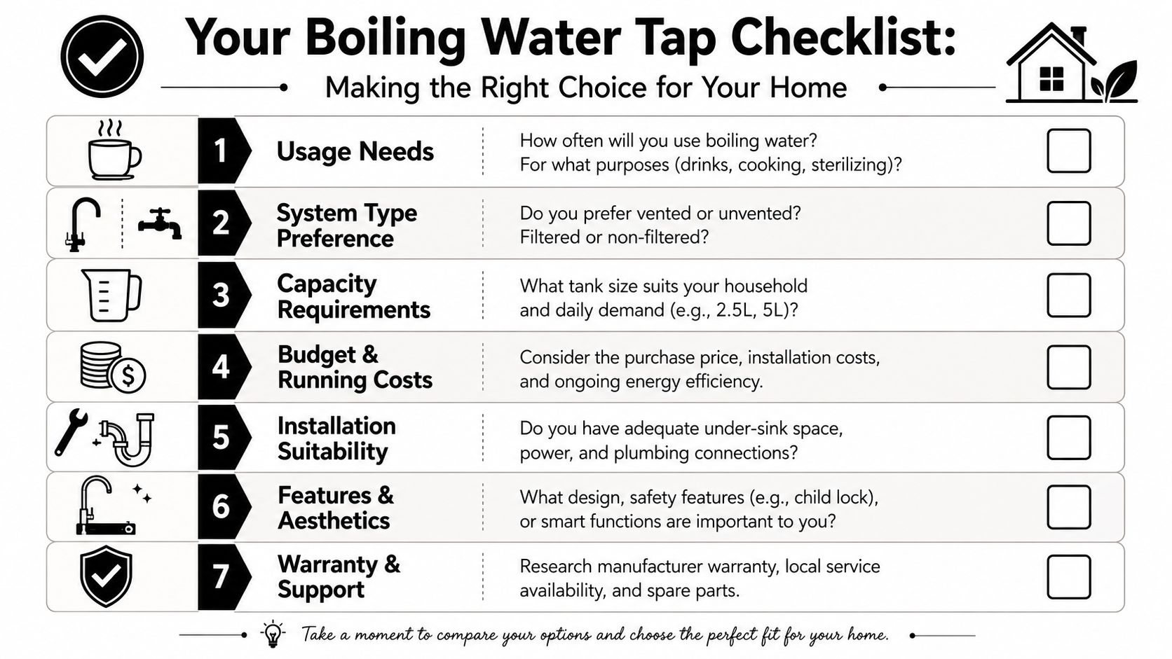 A seven-step checklist for choosing the right boiling water tap for your home kitchen.