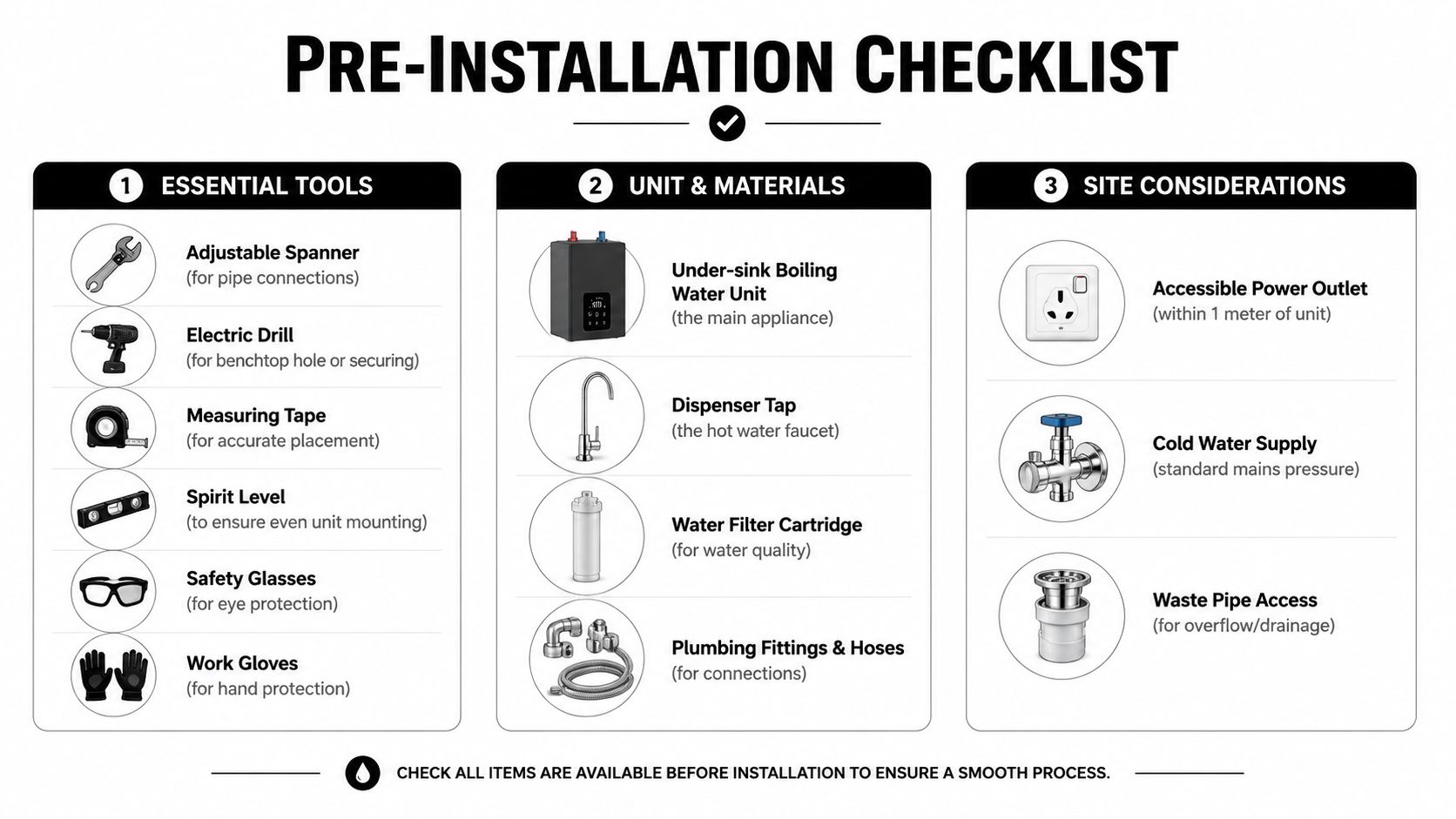 A pre-installation checklist infographic displaying the tools, unit parts, and site requirements for an under-sink boiling water system.