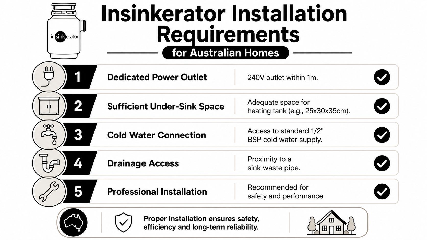 An infographic detailing the five essential installation requirements for Insinkerator systems in Australian households.