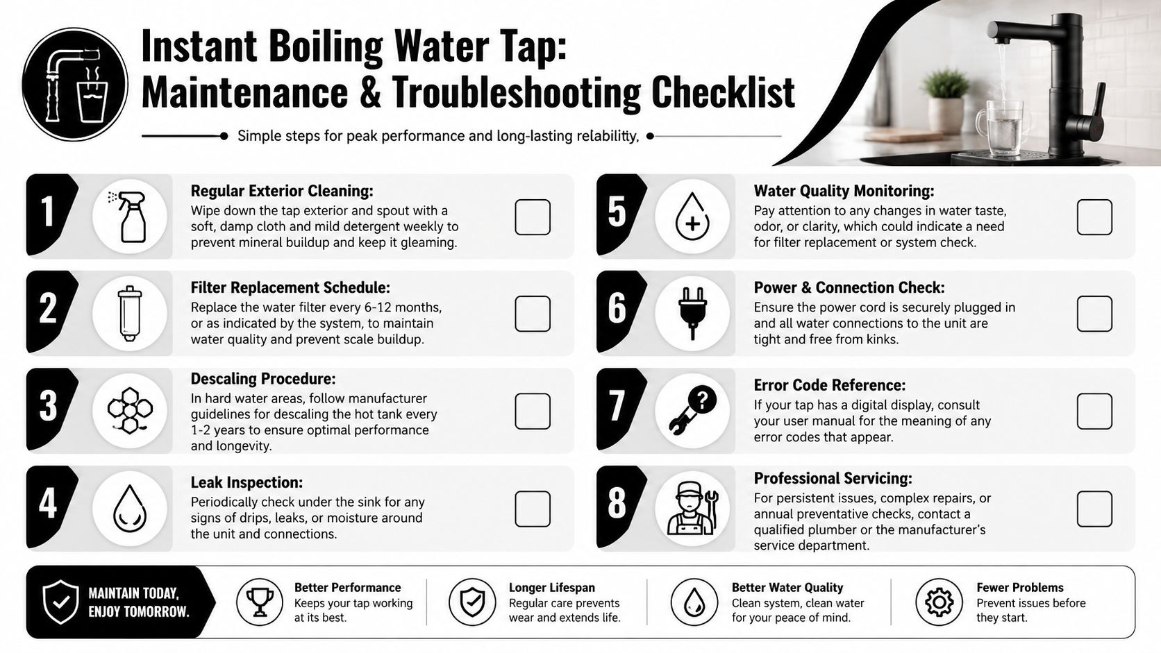 An infographic checklist outlining eight essential maintenance and troubleshooting steps for an instant boiling water tap system.
