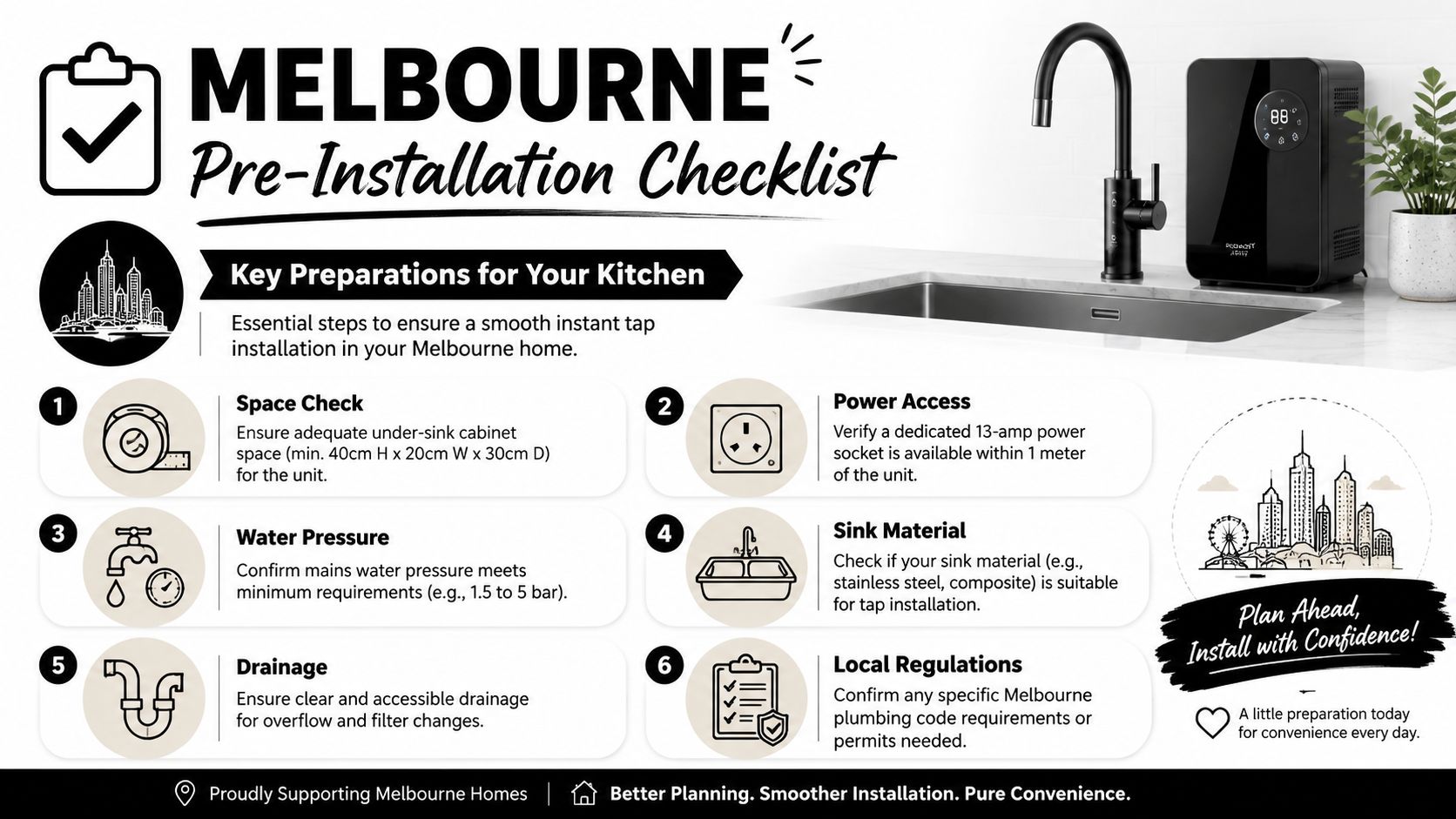 A checklist for installing an instant boiling water tap in a kitchen, showing six essential preparation steps.