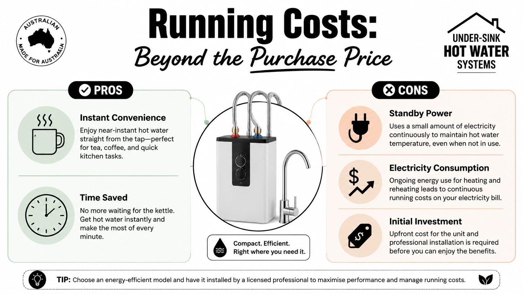 An infographic comparing the pros and cons of installing an under-sink hot water system in kitchens.