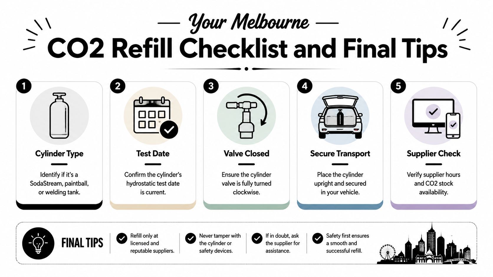 A checklist infographic titled Your Melbourne CO2 Refill Checklist and Final Tips for safely refilling cylinders.