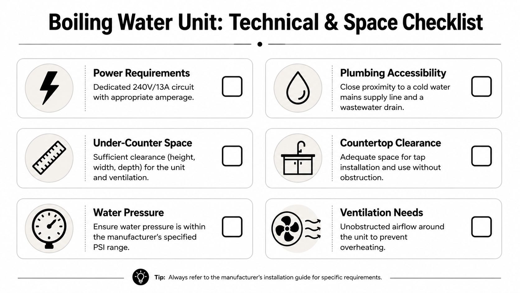 A checklist for installing a boiling water unit, covering power, space, plumbing, pressure, and ventilation requirements.