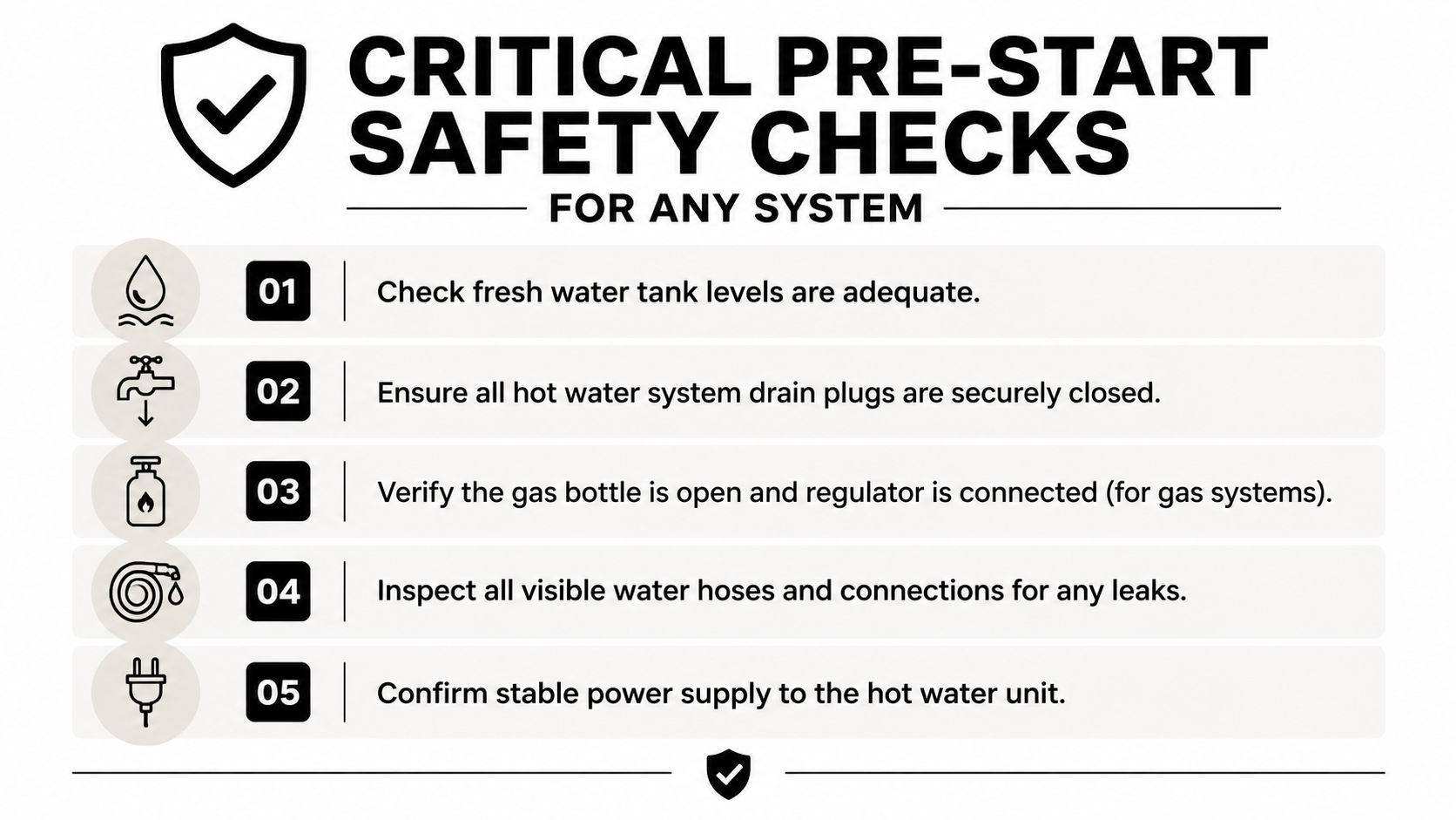 A checklist of five critical safety steps for preparing a hot water system before starting it.