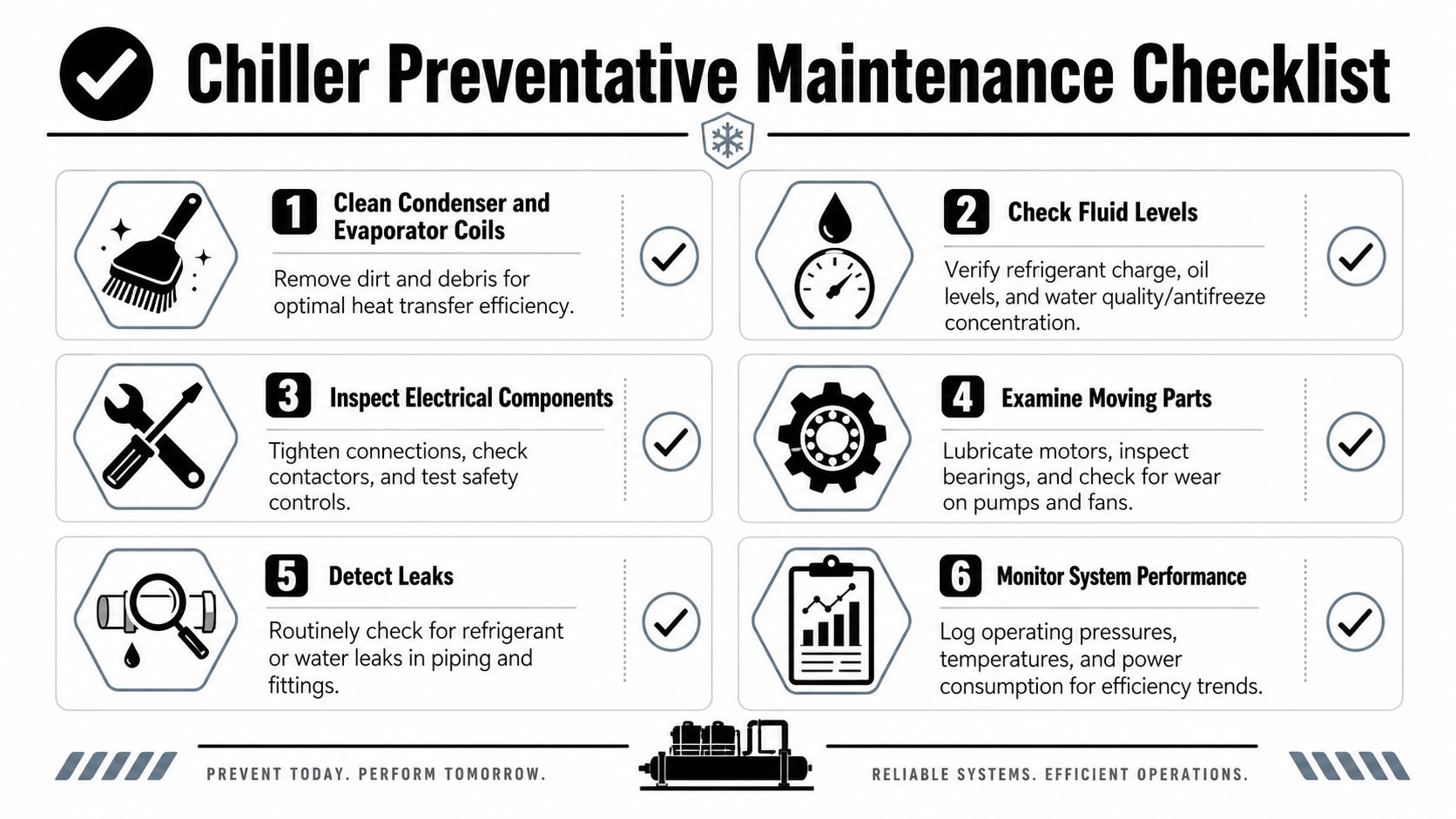 A checklist for industrial chiller preventative maintenance detailing six essential tasks for system efficiency and reliability.