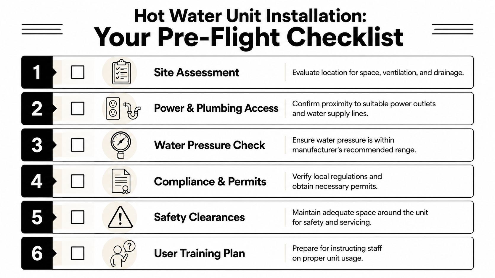 A six-point checklist infographic for installing a hot water unit, covering site assessment, utility access, and safety.